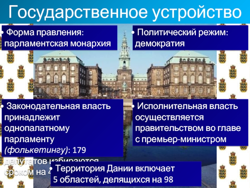 Форма правления парламентская монархия