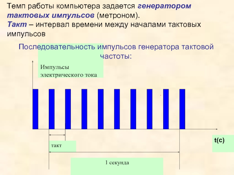 Тактовая частота компьютера. Последовательности электрических импульсов. Темп работы. Тактовая частота электрического импульса. Частота работы компьютера.