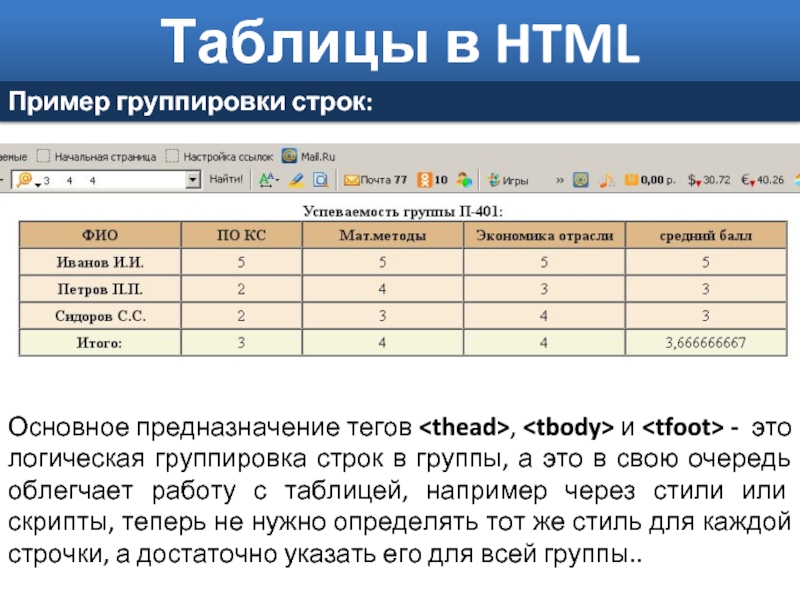 Таблицы в html пример с картинками