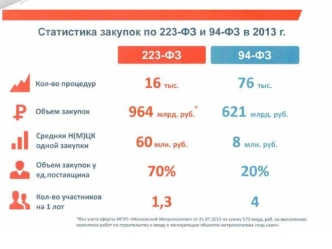 РЕГУЛИРОВАНИЕ ЗАКУПОК ОТДЕЛЬНЫХ ВИДОВ ЮРИДИЧЕСКИХ ЛИЦ 1. Расширенный перечень закупок у единственного поставщика 2. Возможность выставлять неограниченный.