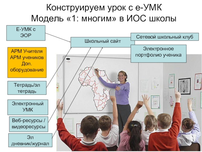 Рта иос. Модель УМК. Иос урока это. Учебно методический комплекс иос. Иос урока географии это что.