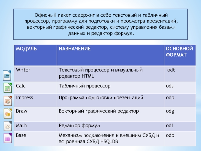 Текстовый и табличный процессоры это компоненты ит