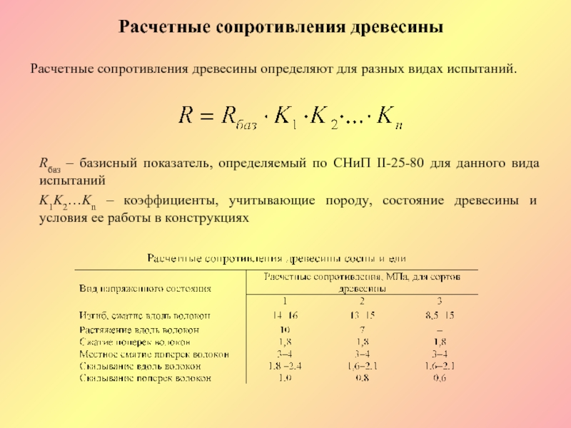 Сопротивление древесины