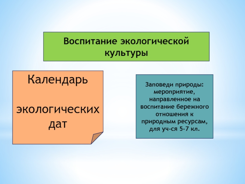 Культура дате. Заповеди природы.