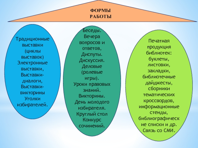 Циклы выставок