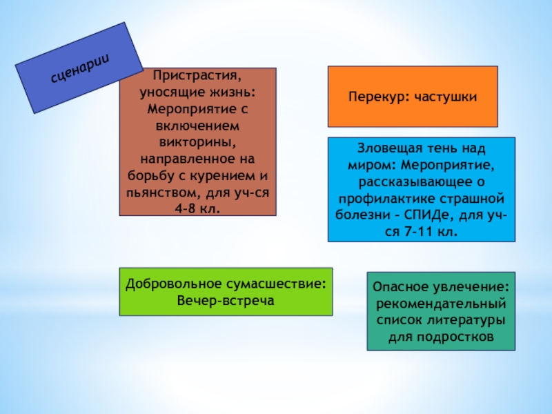 Пристрастие уносящее здоровье проект