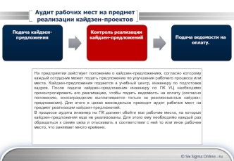 Аудит рабочих мест на предмет реализации кайдзен-проектов