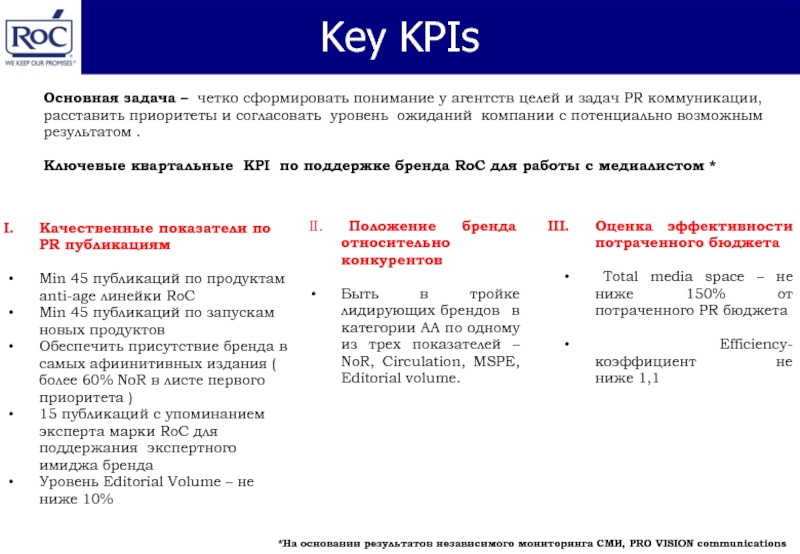 Pr сообщения