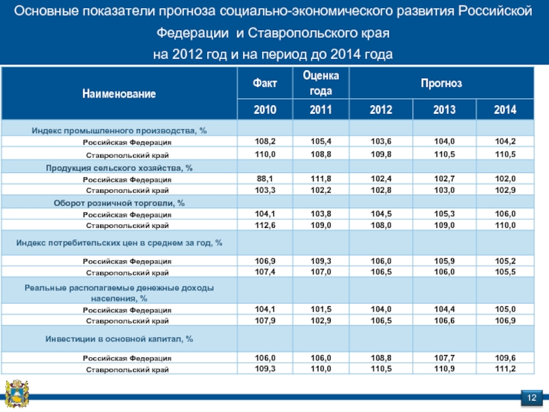 Индексы г ессентуки ставропольского края
