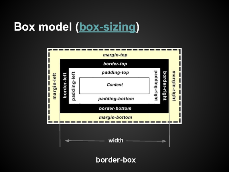 Box heading. Box-sizing: border-Box CSS что это. Модель бокса CSS. Box-sizing: padding-Box. Box-sizing: border-Box;.