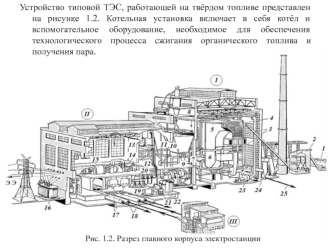 Устройство типовой ТЭС, работающей на твёрдом топливе