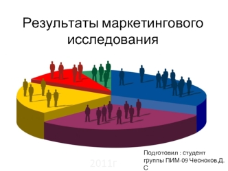 Результаты маркетингового исследования