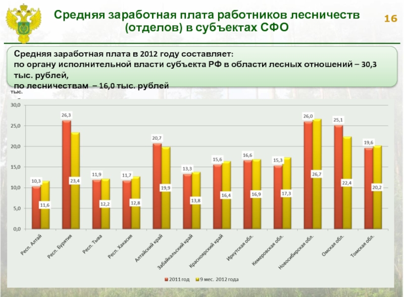 Средняя зарплата в россии составляет. Заработная плата в Лесном хозяйстве. Средняя ЗП. Средняя зарплата в России 2012. Средняя зарплата в РФ В 2012 году.