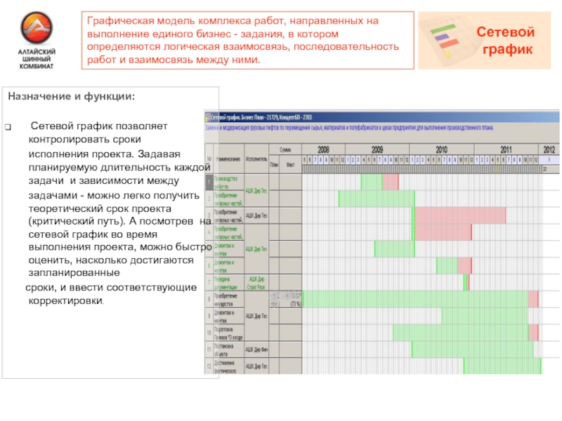 Контроль сроков исполнения проекта