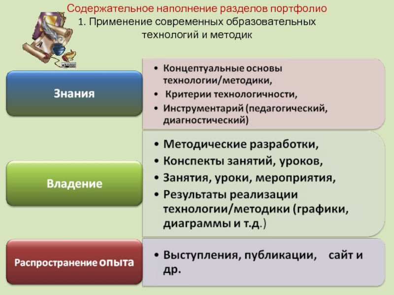 Инструменты педагогической диагностики. Современные образовательные технологии и методики для аттестации. Содержательное наполнение образовательной программы. Примеры содержательного наполнения целевого. Содержательное наполнение стажировки.