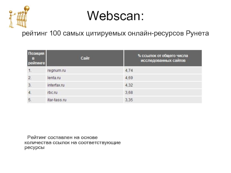 Количество ссылок. Рейтинг 100. Рейтинг c что это. Ресурсы рунета. Сборник ссылок на ресурсы рунета с IP адресами.