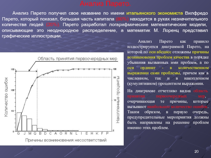 Анализ диаграммы парето