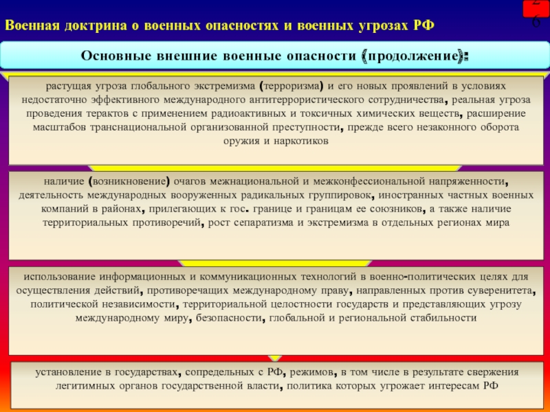  Пособие по теме Военно-политическая обстановка и общая характеристика военных угроз