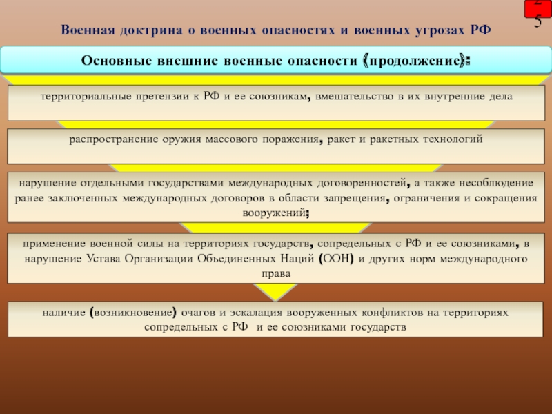  Пособие по теме Военно-политическая обстановка и общая характеристика военных угроз