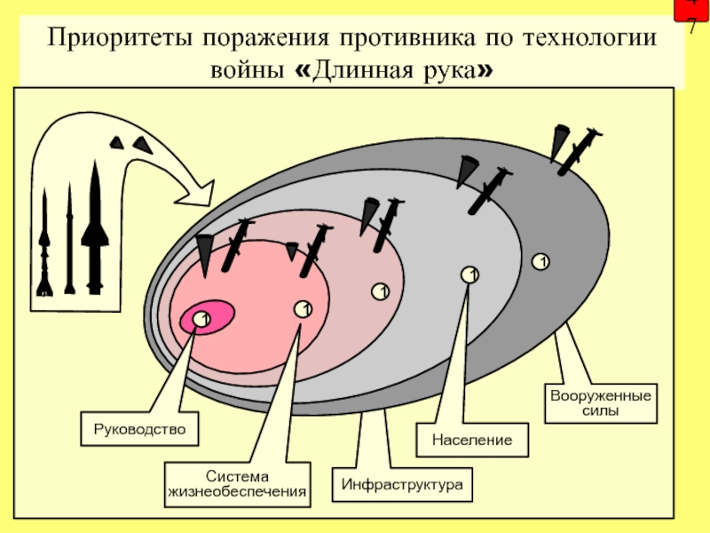 Сила руководства