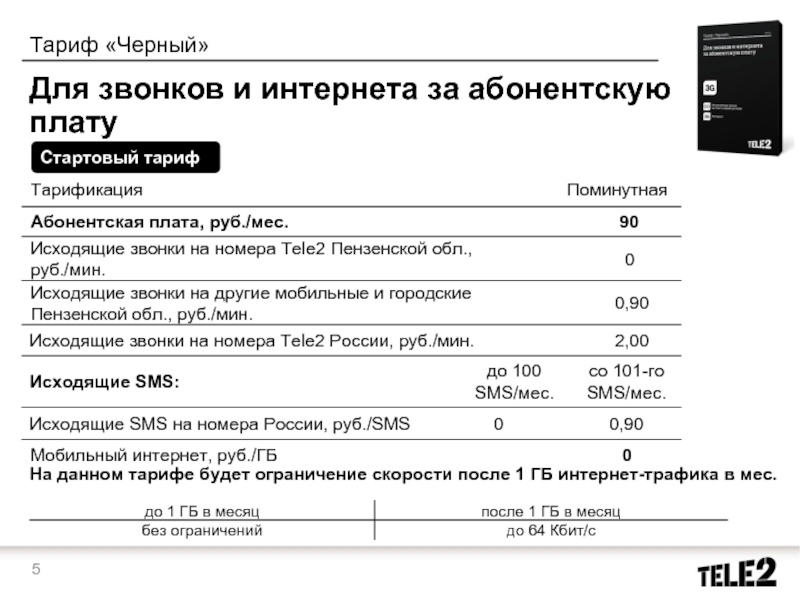 Тарифные планы а1 в беларуси с безлимитным интернетом и звонками