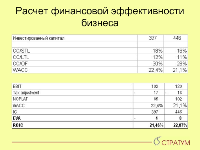 Считать финансовый. Расчет финансовой эффективности. Расчет результативности финансовых. Как рассчитать финансы. Финансовая результативность это.