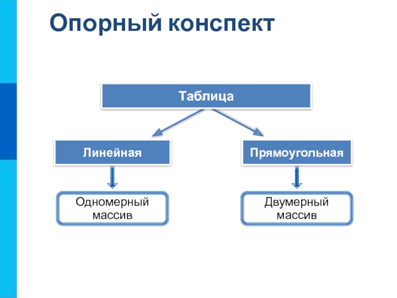 Линейный конспект пример