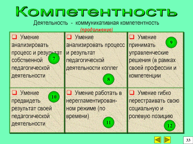 Умение анализировать