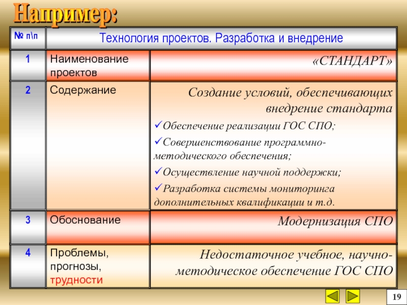 4 модернизации