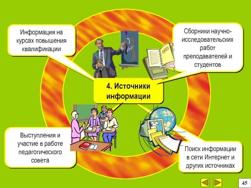 4 источника информации. Читать ППРО сталкөров.