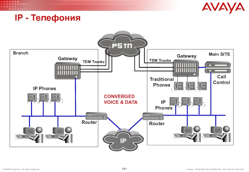 Main site. IP телефония. Телефония технология. VOIP телефония. Телефонная станция Avaya.