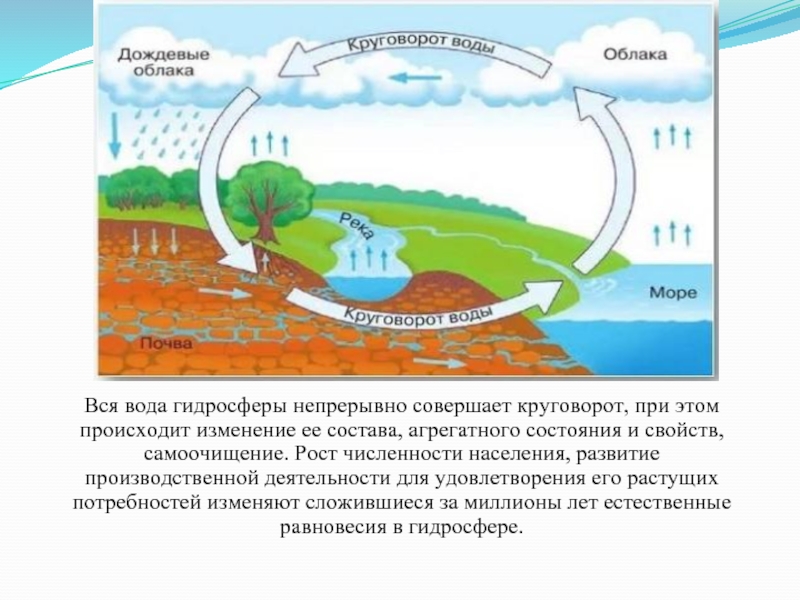 Презентация изменение состояния гидросферы