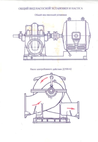Конструктивная схема узлов насоса