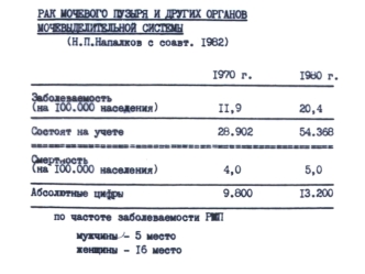 Рак мочевого пузыря