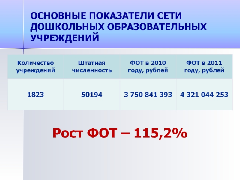 Показатели сети. Основные показатели работы.ДОУ.16.Орел. 6685012380 Численность фот. Фот 01111000000101010101.