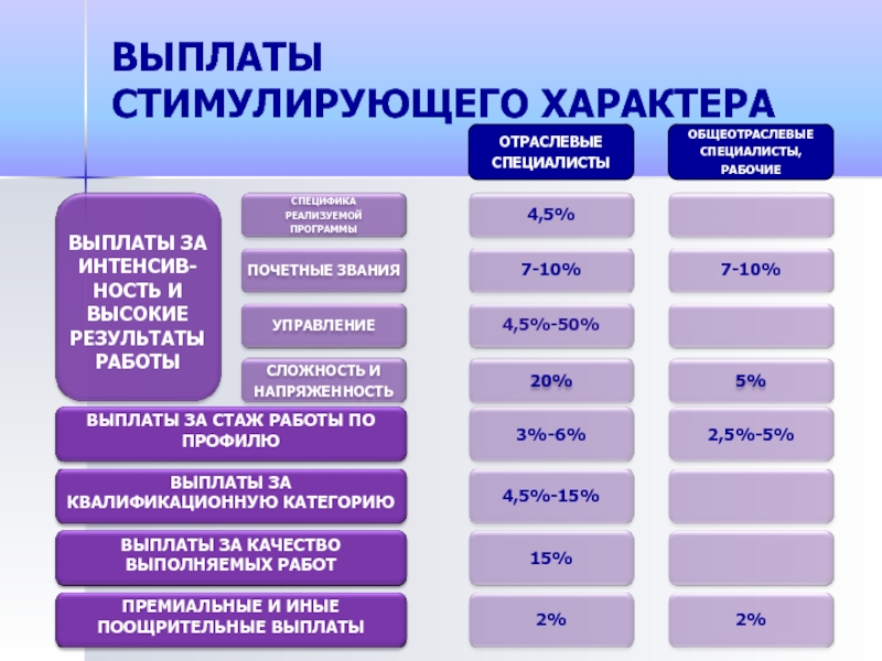 Квалификационная надбавка