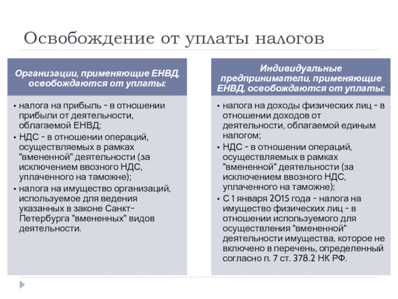 Налоговый кодекс льготы по уплате налогов. Освобождение от уплаты налогов. Освобожден от уплаты налога. Что освобождалось от уплаты налогов. Освобождения от налогообложения НДФЛ.