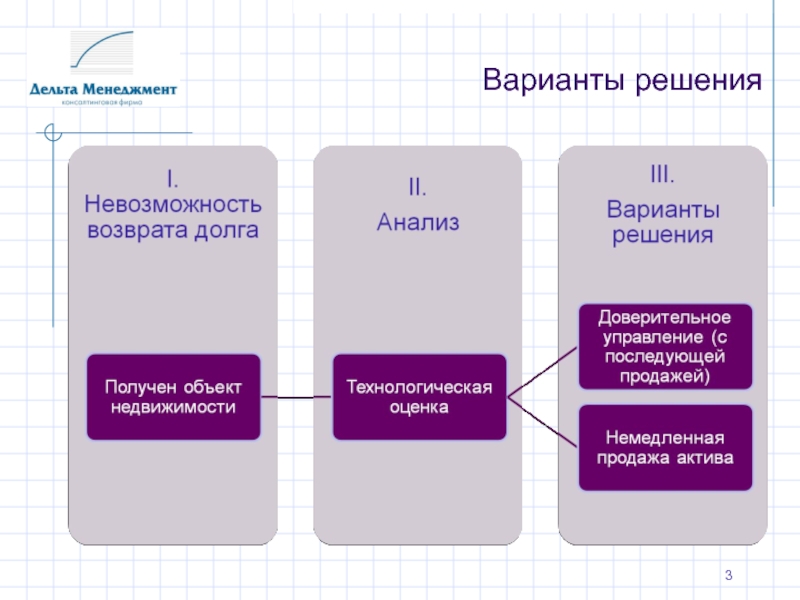 Варианты анализа. Управление проблемными активами. Анализ и оценка вариантов решения. Управление активами презентация. Проблемные Активы для презентации.