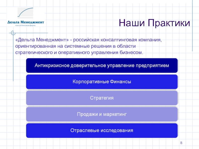 Системные решения. Дельта менеджмент. Стратегические области бизнеса. Проблемные Активы для презентации.