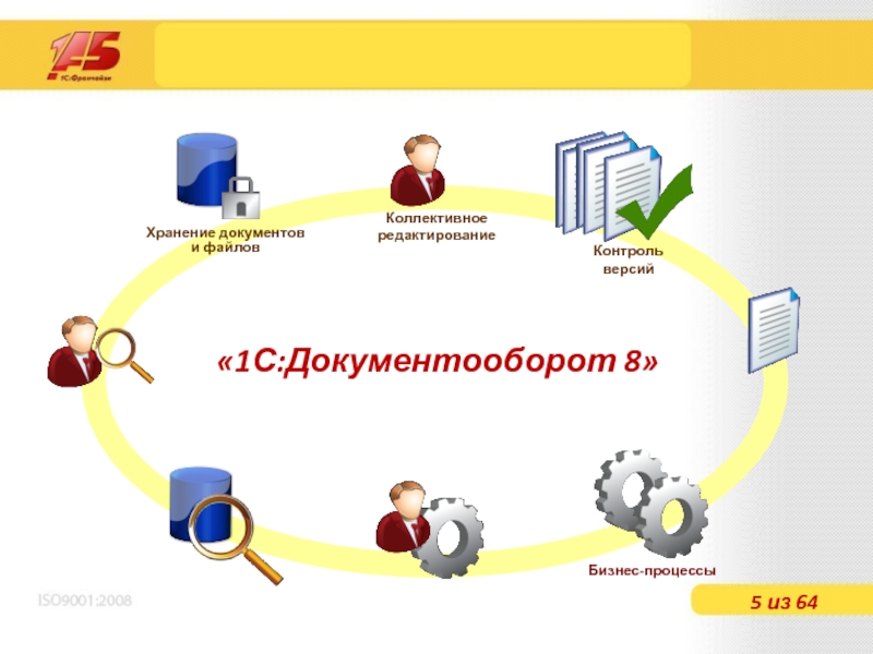 Схема документооборота должна охватывать все этапы