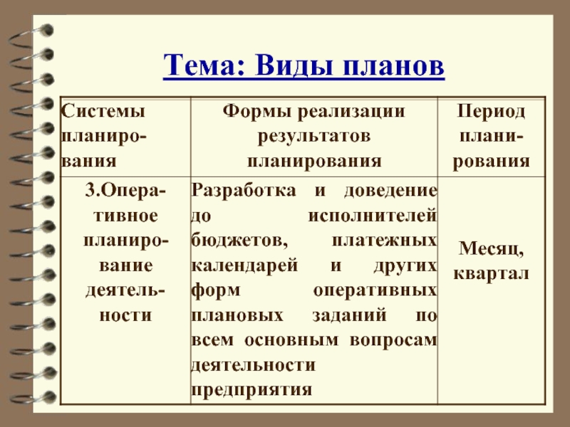 План видов характеристик