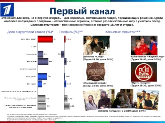 Первый канал