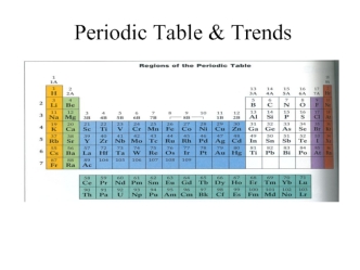 Periodic Table and Trends