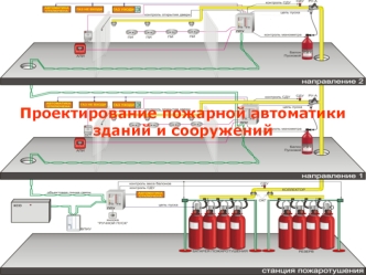 Проектирование пожарной автоматики зданий и сооружений.