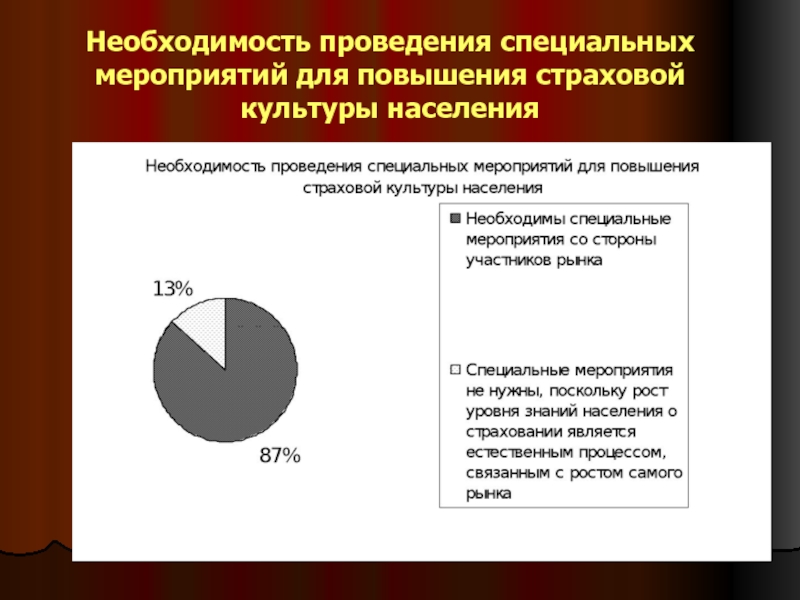 Культурным населением является. Низкая страховая культура. "Повышение страховой образованности населения".