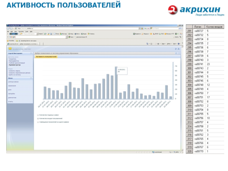 Активность пользователя. Активность пользователей. Журнал активности. Рост активности пользователей.