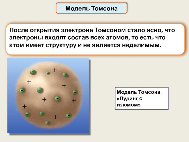 Модель атома томсона пудинг с изюмом. Модель Томсона строение атома. Модель Томсона Пудинговая модель рисунок.