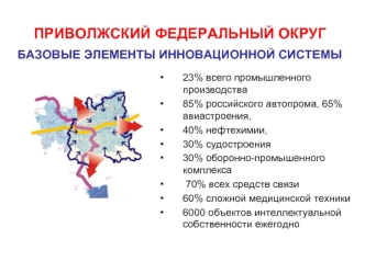 ПРИВОЛЖСКИЙ ФЕДЕРАЛЬНЫЙ ОКРУГ
БАЗОВЫЕ ЭЛЕМЕНТЫ ИННОВАЦИОННОЙ СИСТЕМЫ