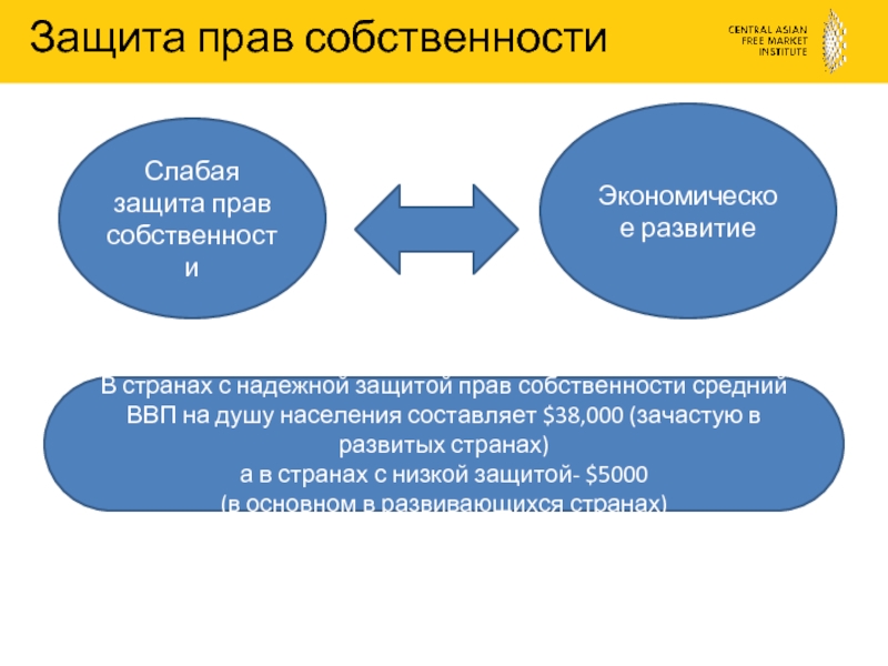 Проблема собственности россии. Защита прав собственности. Формы защиты прав частной собственности.