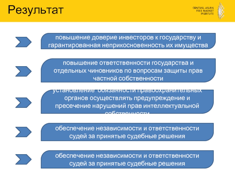 Вопросы чиновнику. Реформа правоохранительных органов. Реформа правоохранительной системы. Правоохранительная реформа 2010 итоги. Программа реформ спс 1999.